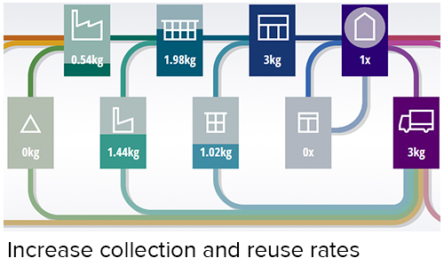 Circularity Calculator