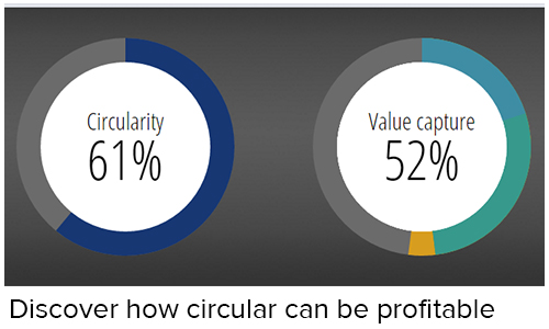 Circularity Calculator