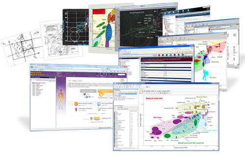 Granta software evolution © Granta Design